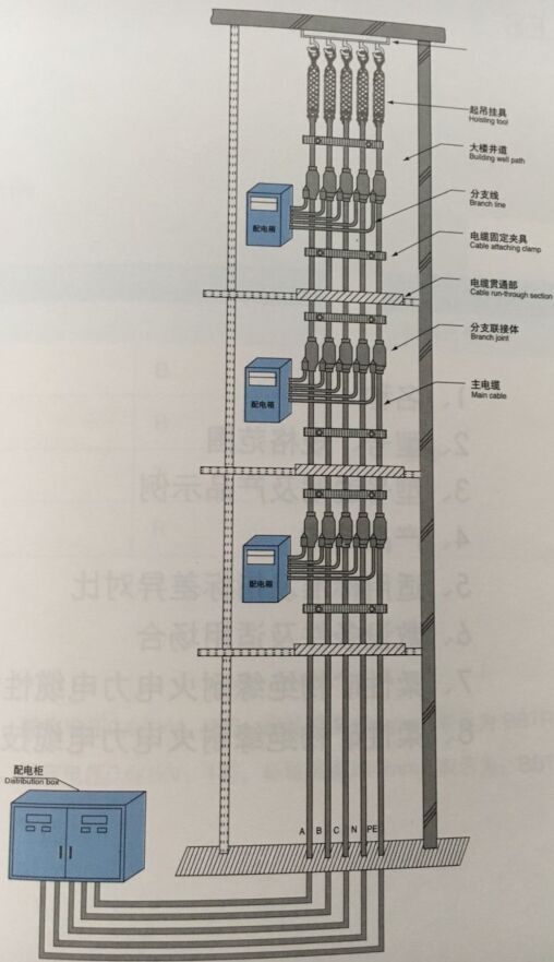 FZ-GN-AL（BTLY）隔離型（柔性）礦物絕緣分支耐火電纜