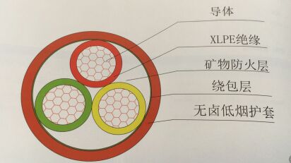 WDZA(+)-YJY 超A類阻燃電力電纜