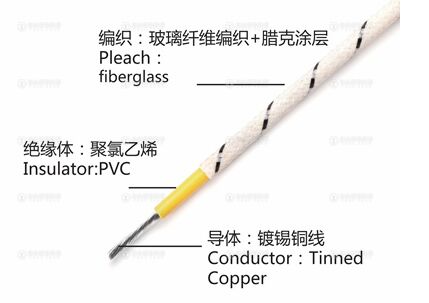 飛機(jī)臘克線FVL
