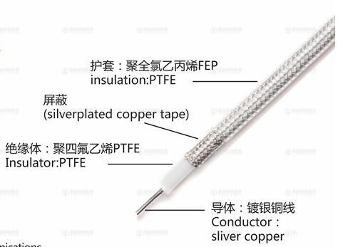 高溫同軸射頻線RG SFF